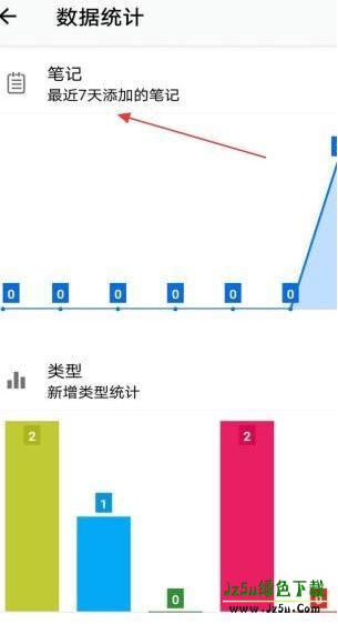 备忘录提醒软件功能（