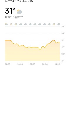 小米天气预报截图2