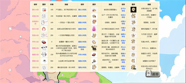 植物大战僵尸线条小狗截图