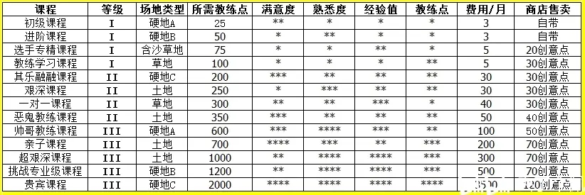 网球俱乐部物语汉化版