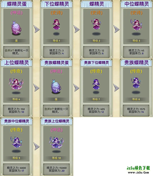 精灵世界种田