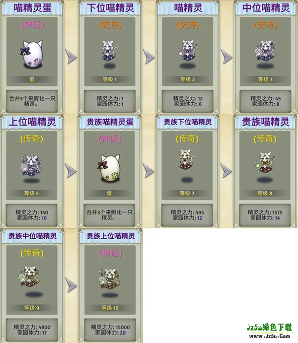 精灵世界种田