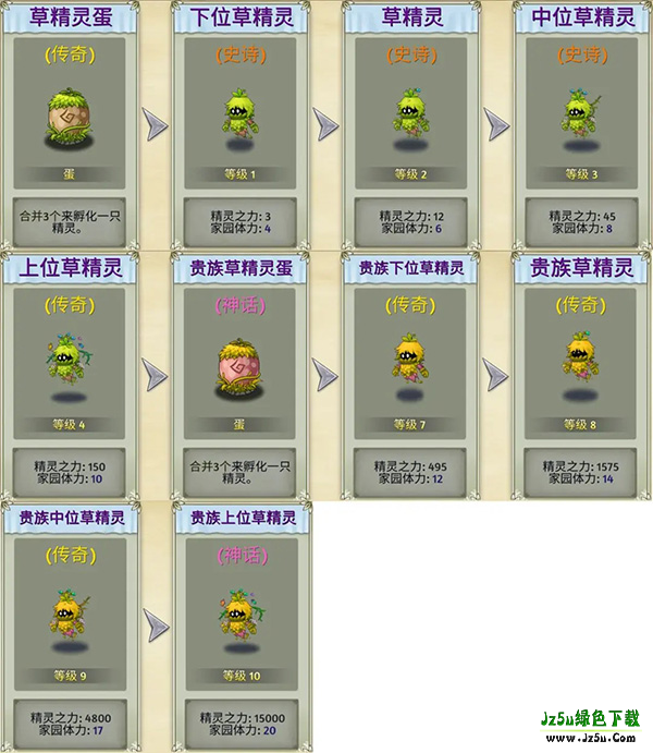 精灵世界种田