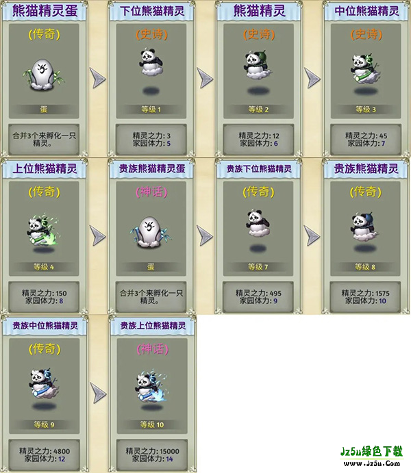 精灵世界种田