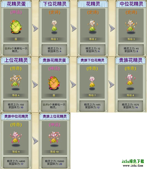 精灵世界种田