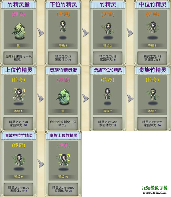 精灵世界种田