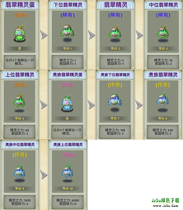 精灵世界种田