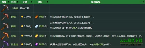 星露谷物语病娇mod美化版