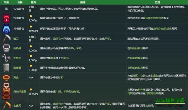 星露谷物语病娇mod美化版