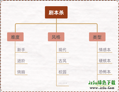 达咩剧本杀