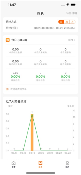 小利掌柜截图