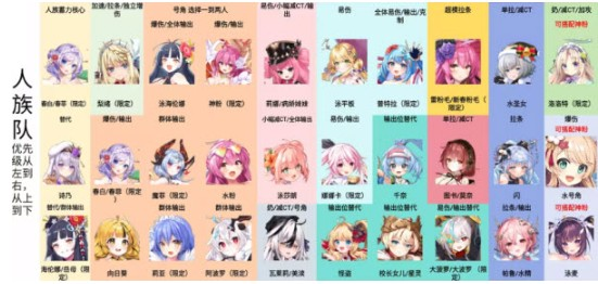 闪耀星骑士