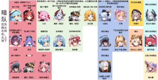 闪耀星骑士