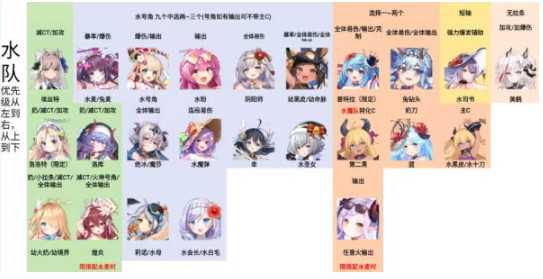闪耀星骑士