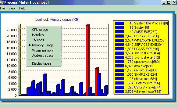 Process Meter截图3