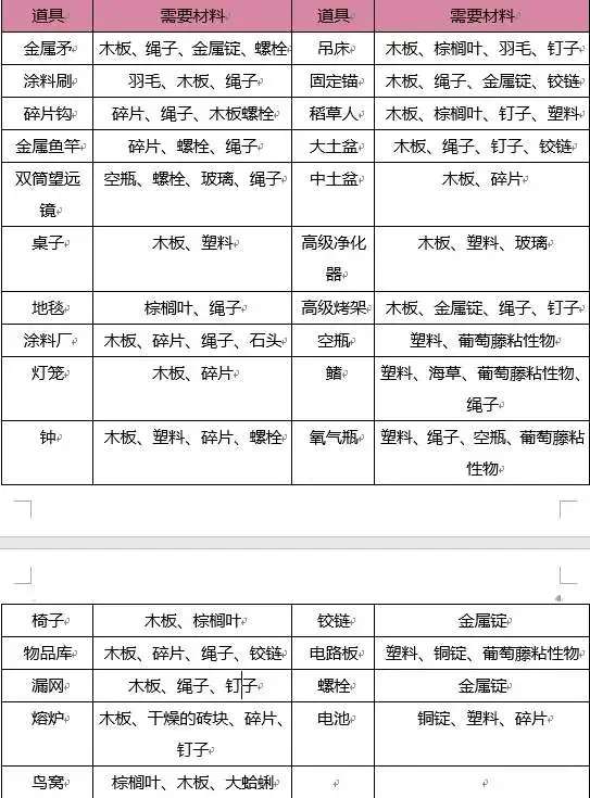 木筏求生汉化版