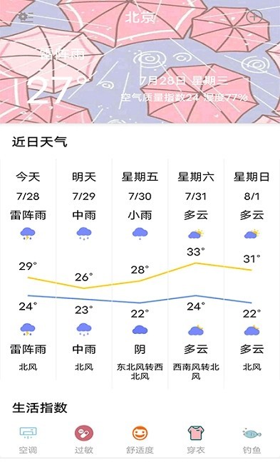 有才萬年歷