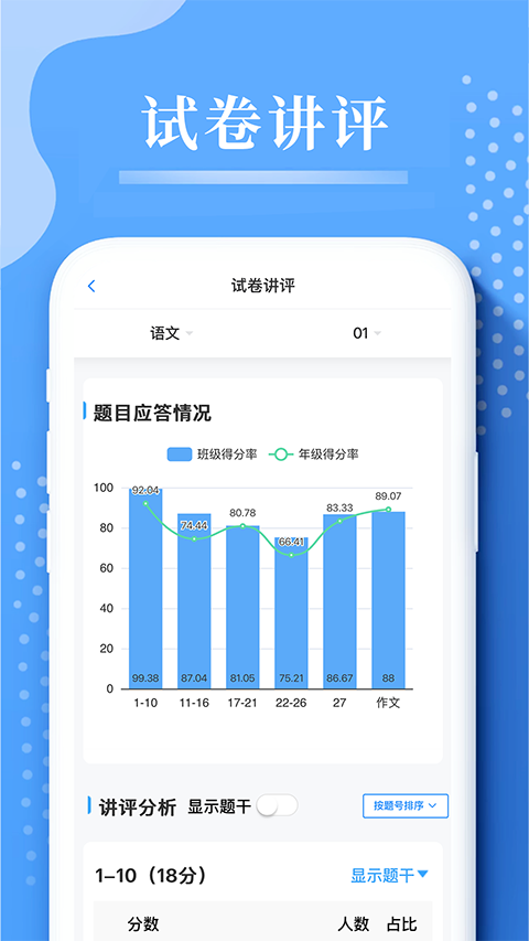 云阅卷查成绩截图