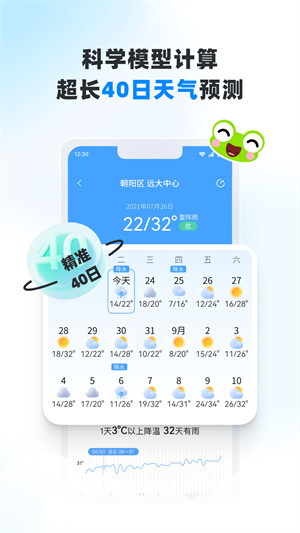 青蛙天氣截圖