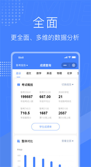 五岳閱卷