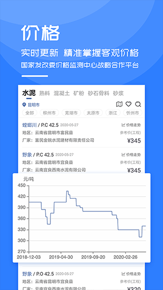 中國水泥網(wǎng)手機(jī)版截圖